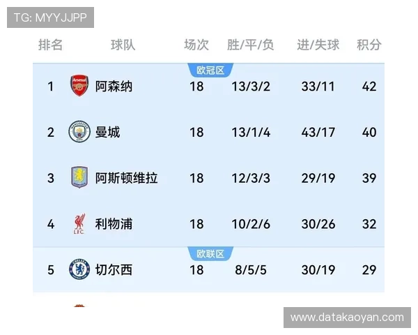 英超焦点战报强强对决进球不断积分榜风云再起豪门争冠白热化升温